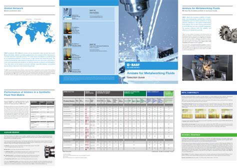 BASF Amines for Metalworking Fluids.